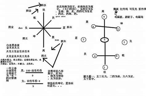 风水学入门|风水学入门知识，帮你们整理出来了